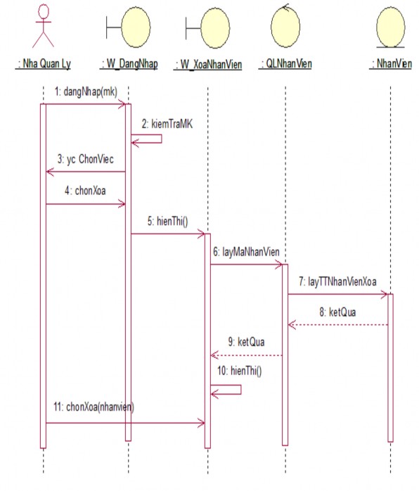 b Quản Lý Tour Du Lịch Thêm Tour Du Lịch Sửa Tour Du Lịch Xóa Tour Du Lịch 3 1