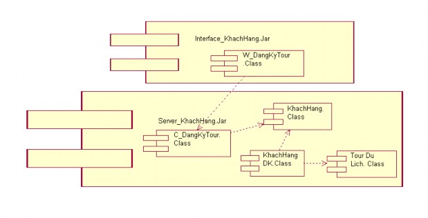 2 Xem thông tin Tour 3 Quản lý thông tin khách hàng 4 Tư vấn khách hàng 5 Quản 2