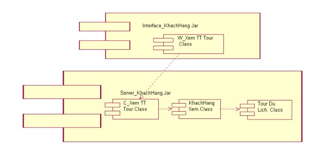 3 Quản lý thông tin khách hàng 4 Tư vấn khách hàng 5 Quản lý thông tin Tour 6 3