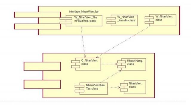 4 Tư vấn khách hàng 5 Quản lý thông tin Tour 6 Quản lý thông tin nhân viên V 4