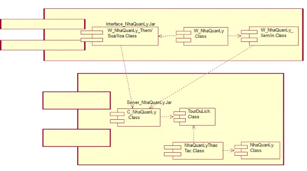 6 Quản lý thông tin nhân viên V Biểu đồ triển khai của hệ thống Quản lý 6