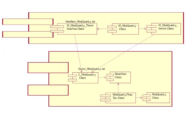 V Biểu đồ triển khai của hệ thống Quản lý Tour du lịch Biểu đồ thành 7