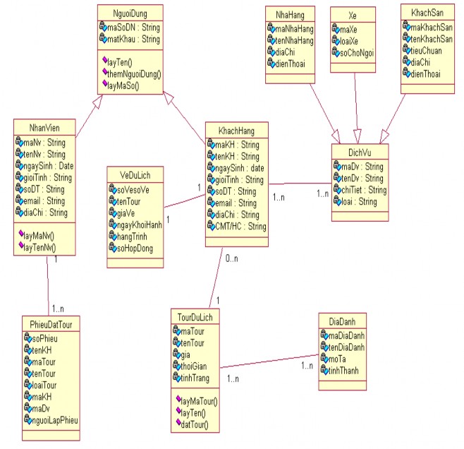 Biểu đồ lớp chi tiết 1 Ánh xạ các lớp sang bảng Mỗi lớp thực thể sẽ 9