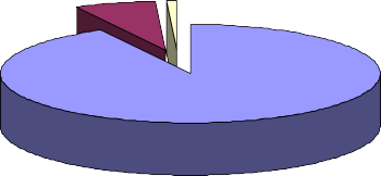 Kết quả điều tra xã hội học đã được thực hiện cho thấy có 92 2 số cư 1