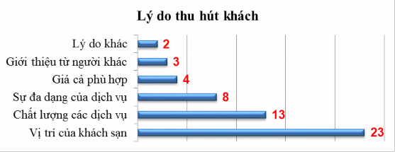 Nguồn Dữ liệu điều tra của tác giả Qua điều tra nghiên cứu đã nhận thấy 1