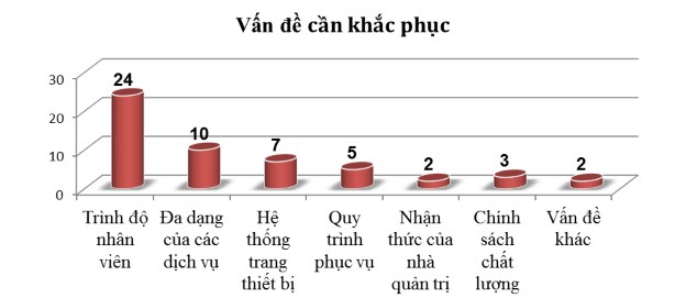 Nguồn Dữ liệu điều tra của tác giả Qua điều tra nghiên cứu nhận thấy có 3