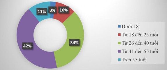 Nguồn Dữ liệu điều tra của tác giả 2 2 1 3 Nguồn khách Qua điều tra nghiên 2