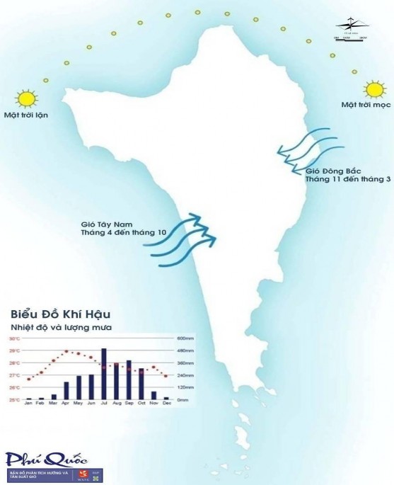 Hình 2 2 Hướng và tần suất gió đảo Phú Quốc Nguồn Bản đồ phân tích 2