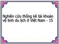 Thử Nghiệm Tính Toán Một Số Bảng Trong Tài Khoản Vệ Tinh Du Lịch Ở Việt Nam Năm 2005 Và 2007.
