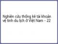 Nghiên cứu thống kê tài khoản vệ tinh du lịch ở Việt Nam - 22