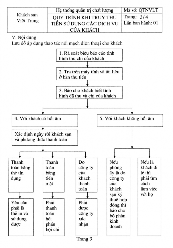 KHÁCH SẠN VIỆT TRUNG Hệ thống quản trị chất lượng Mã số QTNVLT QUY TRÌNH TRUY 1