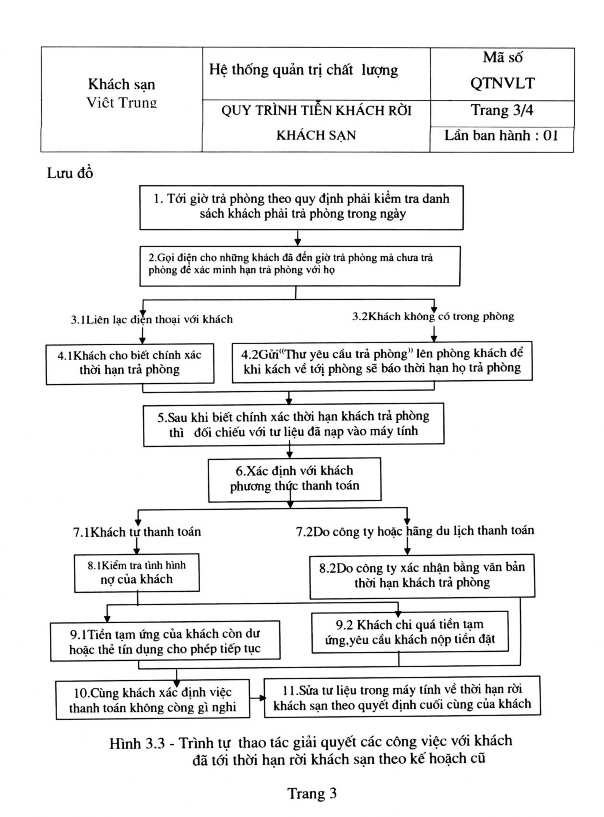 KHÁCH SẠN VIỆT TRUNG Hệ thống quản trị chất lượng Mã số QTNVLT QUY TRÌNH 1