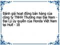 Đánh giá hoạt động bán hàng của công ty TNHH Thương mại Đại Nam - Đại Lý ủy quyền của Honda Việt Nam tại Huế - 18