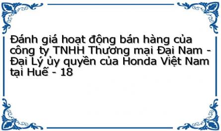 Đánh giá hoạt động bán hàng của công ty TNHH Thương mại Đại Nam - Đại Lý ủy quyền của Honda Việt Nam tại Huế - 18