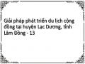 Giải pháp phát triển du lịch cộng đồng tại huyện Lạc Dương, tỉnh Lâm Đồng - 13