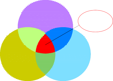 Hệ xã hội Phát triển bền vững Hệ kinh tế Hệ tự nhiên Dưới quan điểm 1