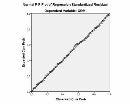 Biểu đồ 2 8 Giả định phân phối chuẩn của phần dư Nguồn Kết quả điều 1