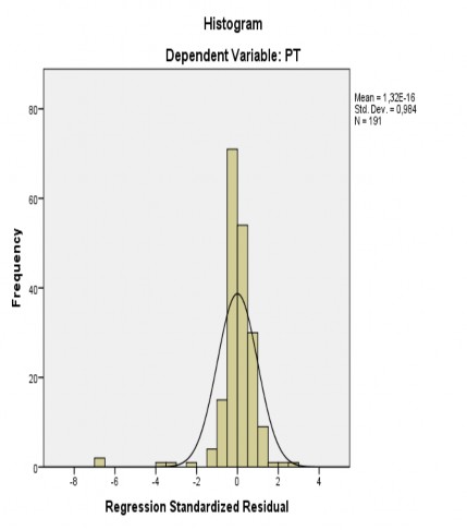 ĐỊNH PHẦN DƯ CÓ PHÂN PHỐI CHUẨN Biểu đồ 1 Biểu đồ tần số Histogram 1