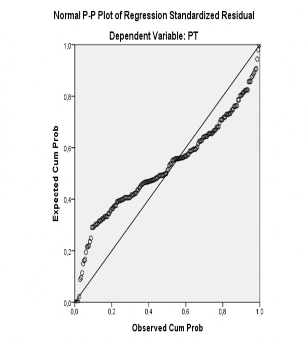 ĐỊNH PHẦN DƯ CÓ PHÂN PHỐI CHUẨN Biểu đồ 1 Biểu đồ tần số Histogram 2