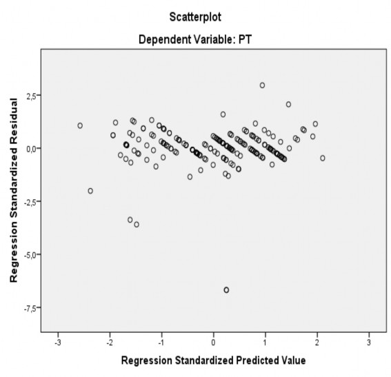 ĐỊNH PHẦN DƯ CÓ PHÂN PHỐI CHUẨN Biểu đồ 1 Biểu đồ tần số Histogram 3
