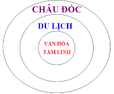 Ngoài thế mạnh về thương mại và kinh tế cửa khẩu thì du lịch có tầm quan 2