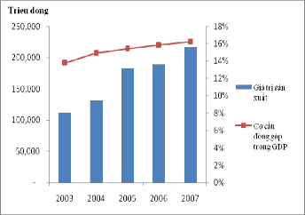Hình 2 4 Cơ cấu công nghiệp Nguồn Niên giám thống kê Châu Đốc 2007 Địa 1