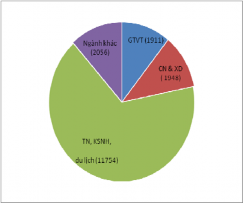 2 2 1 3 Tạo nhiều côn g ăn việc là m tại địa phương Ngành thương nghiệp 4