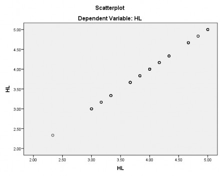 Biểu đồ 4 6 Biểu đồ Scatterplot Nguồn Kết quả phân tích SPSS 2017 Kết 3