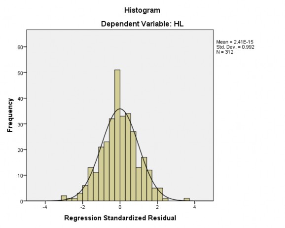 043 158 3 728 000 702 1 424 CS 317 036 353 8 677 000 762 1 313 a Dependent Variable HL 1
