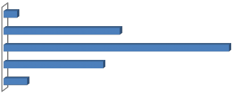 Thống kê trình độ học vấn của khách DLQT đến Bình Thuận Trên đại học 8