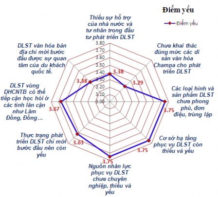 Nguồn Theo ý kiến đánh giá của chuyên gia du lịch tại Ninh Thuận và Bình 2
