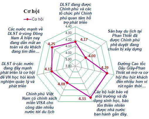 Nguồn Theo ý kiến đánh giá của chuyên gia du lịch tại Ninh Thuận và Bình 3