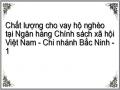 Chất lượng cho vay hộ nghèo tại Ngân hàng Chính sách xã hội Việt Nam - Chi nhánh Bắc Ninh