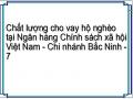 Bài Học Kinh Nghiệm Rút Ra Cho Nhcsxh - Chi Nhánh Bắc Ninh
