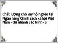 Tình Hình Hoạt Động Của Nh Csxh - Chi Nhánh Bắc Ninh