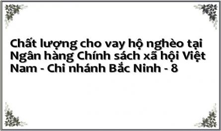 Tình Hình Hoạt Động Của Nh Csxh - Chi Nhánh Bắc Ninh