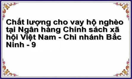 Quy Trình Nghi P V V Ối Với Hộ Nghèo C A Nhcsxh - Chi Nhánh Bắc Ninh
