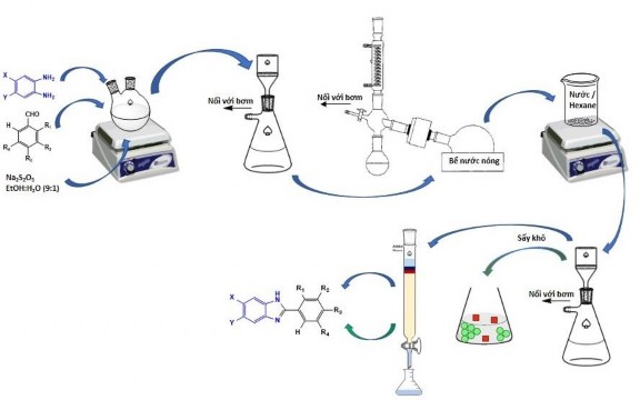 Hình 2 1 Quá trình tổng hợp các dẫn xuất benzimidazole giai đoạn 1 Tổng hợp 5