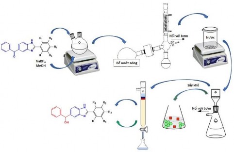 Hình 2 2 Quá trình tổng hợp các dẫn xuất benzimidazole giai đoạn 2 Cơ chế 6