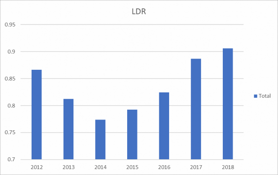 Nguồn Tác giả tổng hợp từ dữ liệu nghiên cứu LG Tăng trưởng tín dụng 1