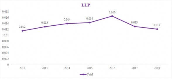 Biểu đồ 4 2 Mức trích lập dự phòng rủi ro tín dụng trung bình của các NHTMCP 2