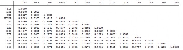 Nguồn Tác giả tổng hợp từ dữ liệu nghiên cứu Bảng 4 4 cho thấy hệ số 2