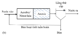 Phương án xử lí COD và TN kèm theo bể yếm khí phân hủy bùn và thu hồi biogas 6