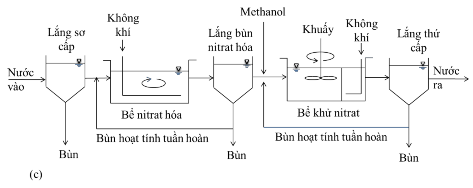Phương án xử lí COD và TN kèm theo bể yếm khí phân hủy bùn và thu hồi biogas 7