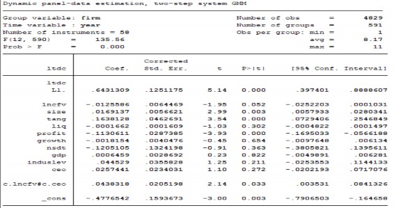 fdc Coef Corrected Std Err t P t 95 Conf Interval fdc L1 7367362 054919 13 41 0 000 1