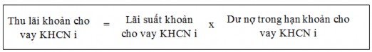 Là một chỉ tiêu quan trọng để xem xét chất lượng tín dụng KHCN Lơi nhuận do 6