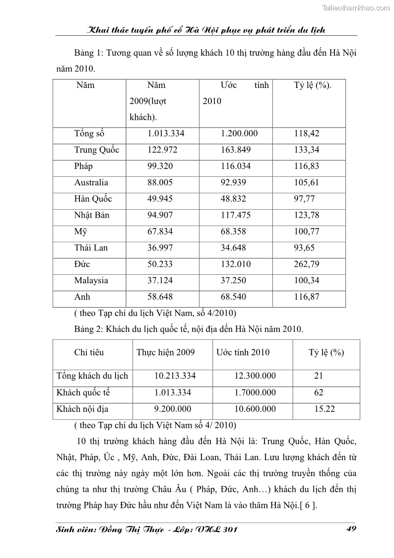 Khóa luận tốt nghiệp Văn hóa du lịch Khai thác tuyến phố cổ Hà Nội phục vụ phát triển du lịch - 7 1
