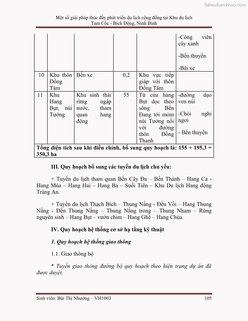 Khóa luận tốt nghiệp Văn hóa du lịch Một số giải pháp thúc đẩy phát triển du lịch cộng đồng tại Khu du lịch Tam Cốc - Bích Động, Ninh Bình - 14 1