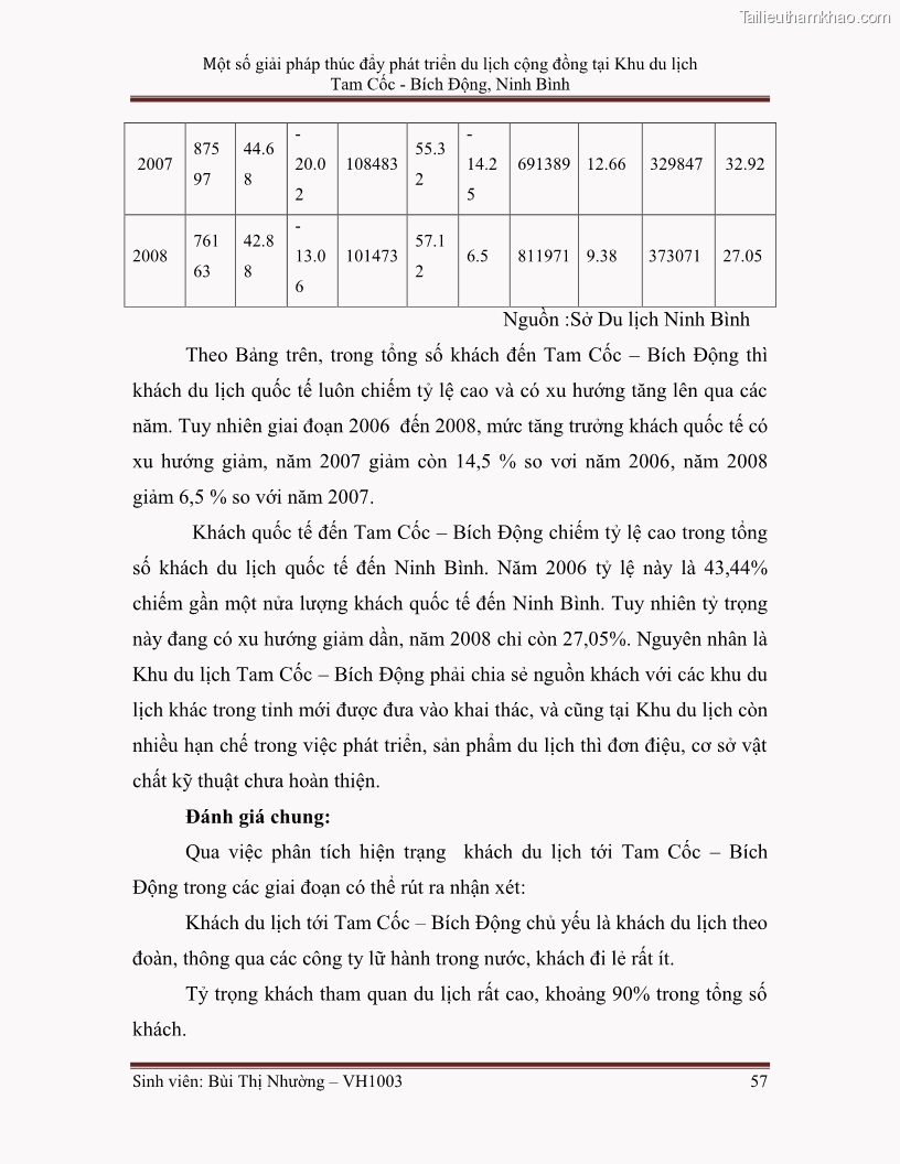 Khóa luận tốt nghiệp Văn hóa du lịch Một số giải pháp thúc đẩy phát triển du lịch cộng đồng tại Khu du lịch Tam Cốc - Bích Động, Ninh Bình - 8 1