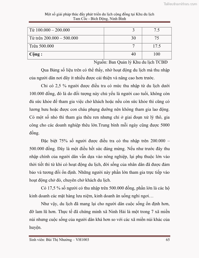 Khóa luận tốt nghiệp Văn hóa du lịch Một số giải pháp thúc đẩy phát triển du lịch cộng đồng tại Khu du lịch Tam Cốc - Bích Động, Ninh Bình - 9 1